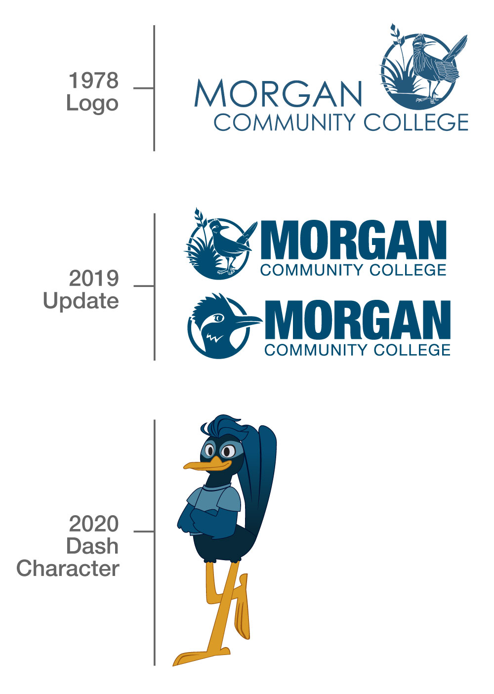 mcc logo history